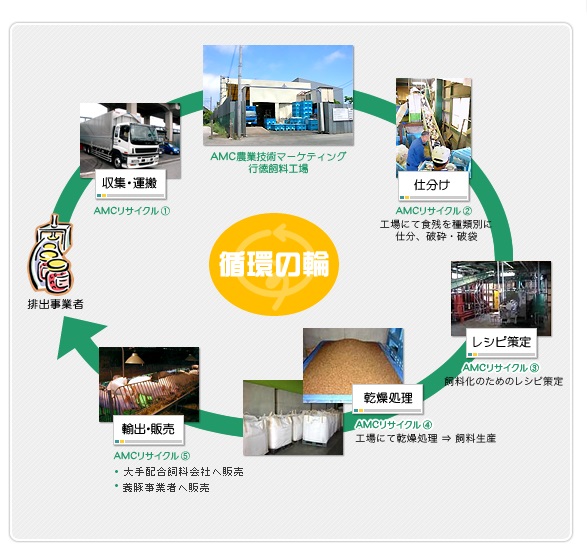 概要図